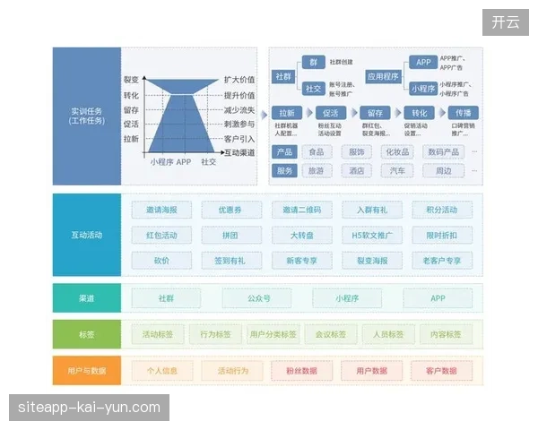 企业体育营销投入正从单纯赞助展示全面转向以用户留存为核心的互动转化